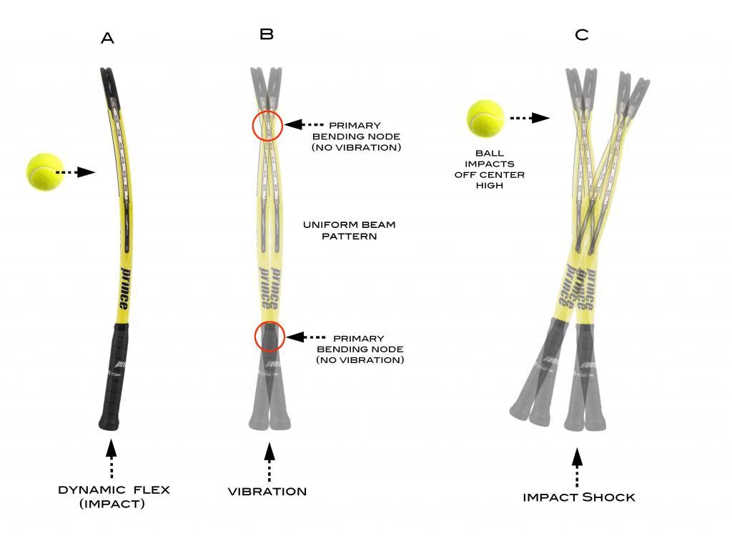 Lead tape in the throat of a racquet? Talk Tennis